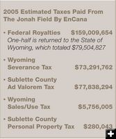 Tax Revenue. Photo by EnCana USA.