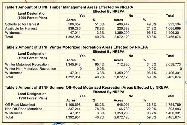 Timber and Recreation. Photo by Sublette County.