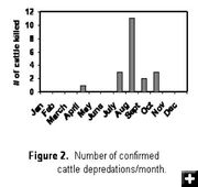 Fig. 2. Photo by FWS.