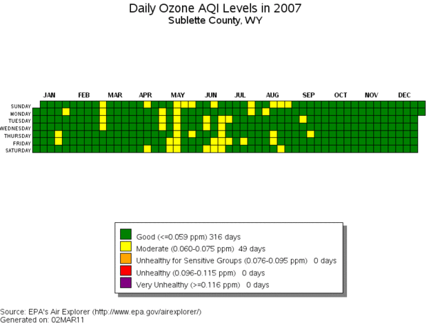 Daily Ozone in 2007 . Photo by EPA Air Explorer.