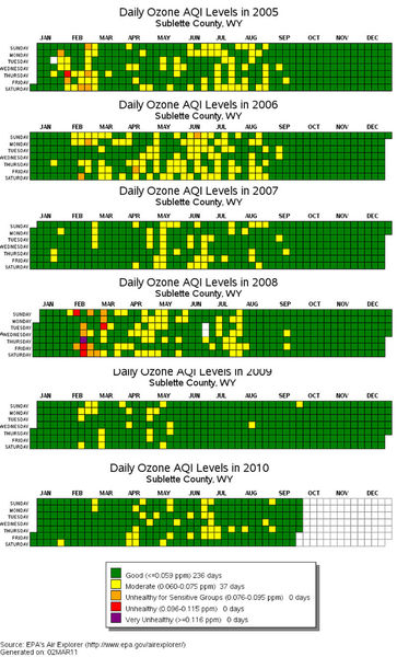 Sublette Ozone 2005-2010. Photo by EPA.