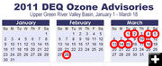 Ozone Alert days. Photo by Pinedale Online.