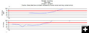 March 1 - Ozone Chart - Boulder. Photo by DEQ Air Quality Monitoring Website.