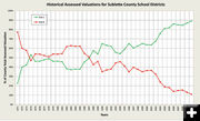 Historic Valuation. Photo by Sublette County School District #9.