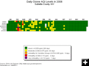 Daily Ozone in 2008 . Photo by EPA Air Explorer.