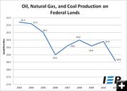 Fossil fuel production. Photo by Institute for Energy Research .