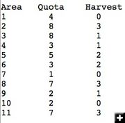 Harvest by hunt area. Photo by Pinedale Online.