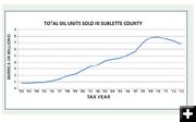 Total oil. Photo by Sublette County.