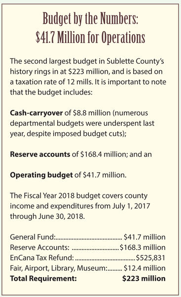 By the Numbers. Photo by Sublette County.