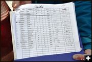Finish Roster. Photo by Terry Allen.