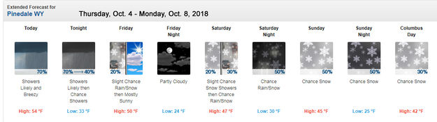 Weather forecast. Photo by National Weather Service.