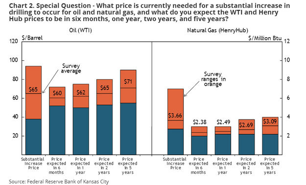 Energy Expectations. Photo by Federal Reserve Bank of Kansas City.