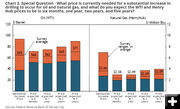 Energy Expectations. Photo by Federal Reserve Bank of Kansas City.