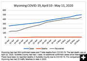 Wyoming COVID-19. Photo by Pinedale Online.