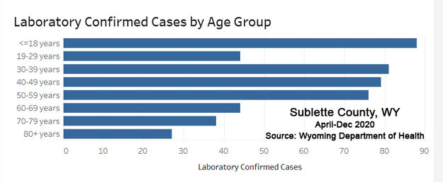 Who is getting sick?. Photo by Wyoming Department of Health.