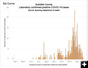 Cases declining. Photo by Wyoming Department of Health.