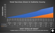 Vaccines in Sublette County. Photo by Sublette County Public Health.