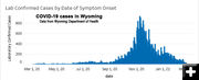 Wyoming positive COVID-19 cases. Photo by Wyoming Department of Health.