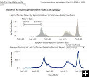 Cases March 19 2022. Photo by Wyoming Department of Health.