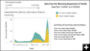 Breakthrough Feb 15-2022. Photo by Wyoming Department of Health.