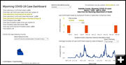 Sublette County COVID-19 cases. Photo by Wyoming Department of Health.