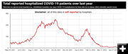 Wyoming Hospital data. Photo by Wyoming Department of Health.