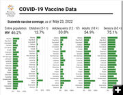 Wyoming vaccine data. Photo by Wyoming Department of Health.